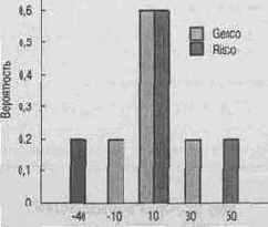     Genco 